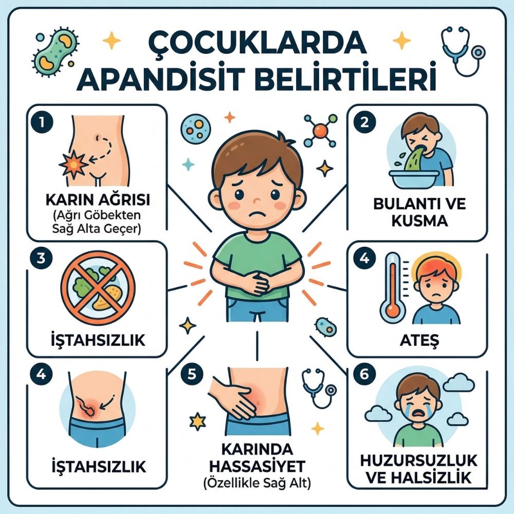 Ã§ocuklarda apandisit ameliyatÄ±