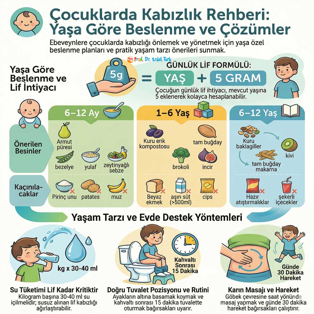 Ã§ocuklarda kabÄ±zlÄ±k iÃ§in ilaÃ§