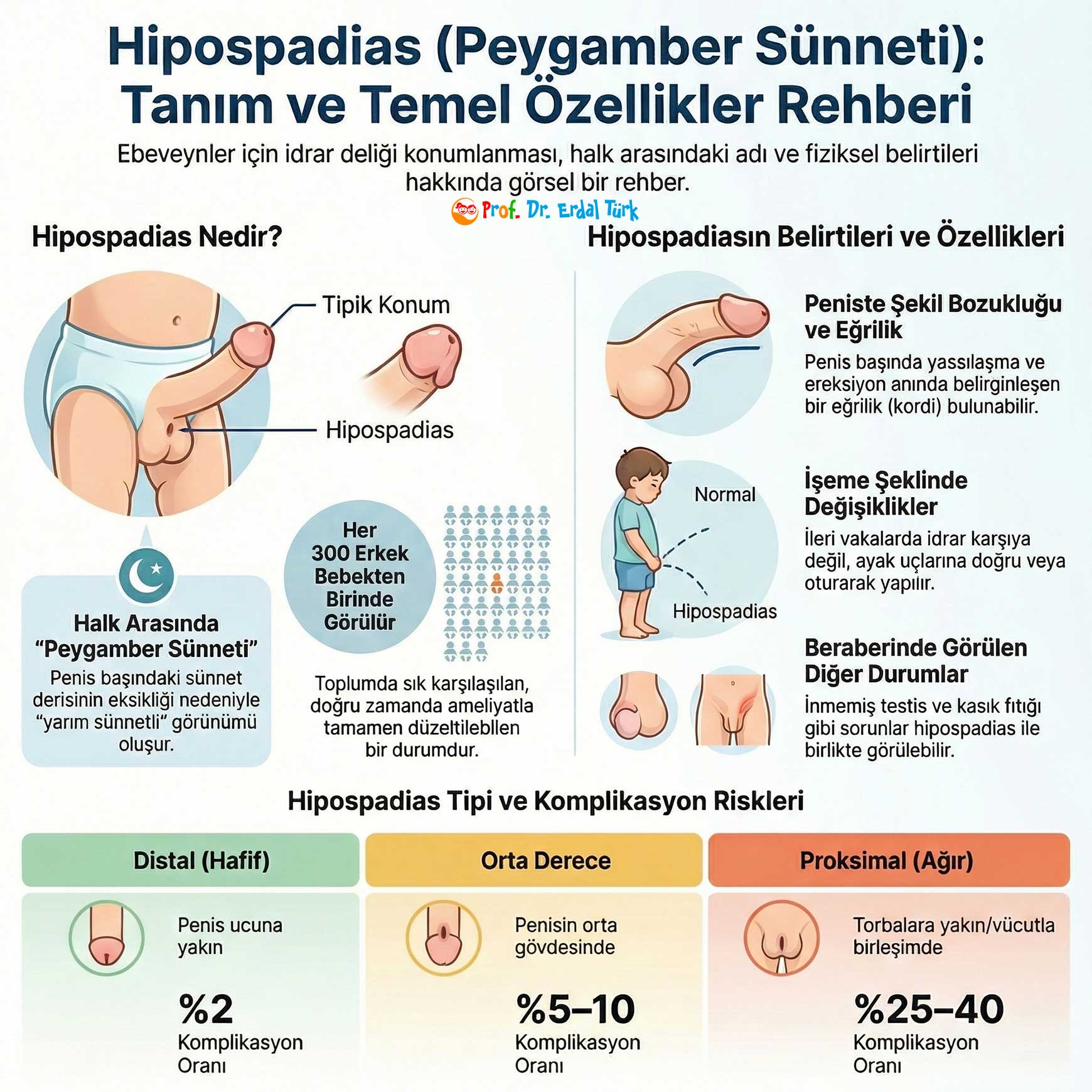 peygamber sÃ¼nneti nedir 