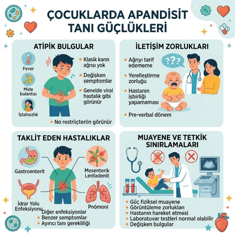 apandisit belirtileri Ã§ocuk