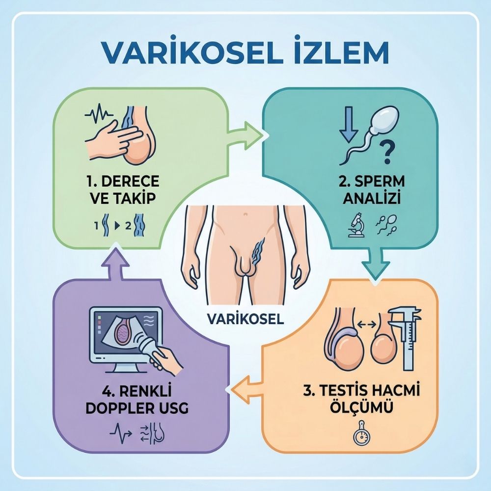 varikosel ameliyatÄ± kaÃ§ yaÅÄ±nda olmalÄ±