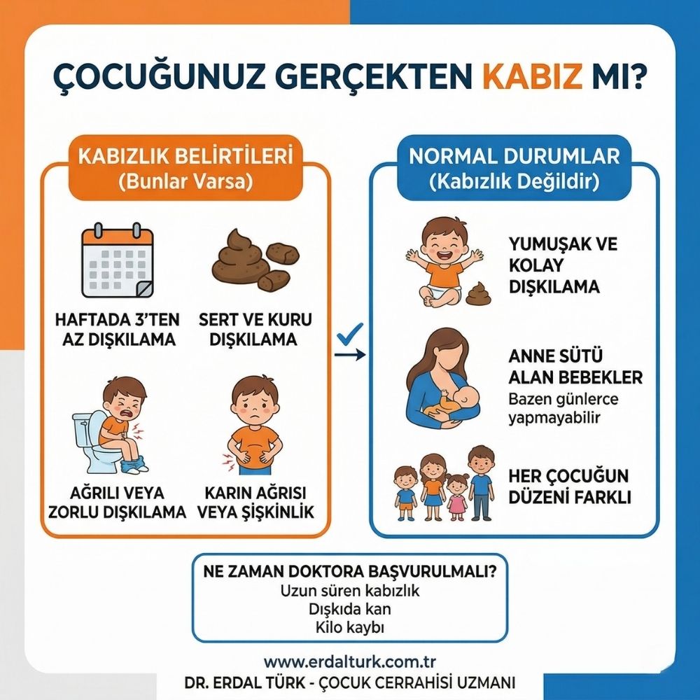  Ã§ocuklarda kabÄ±zlÄ±k