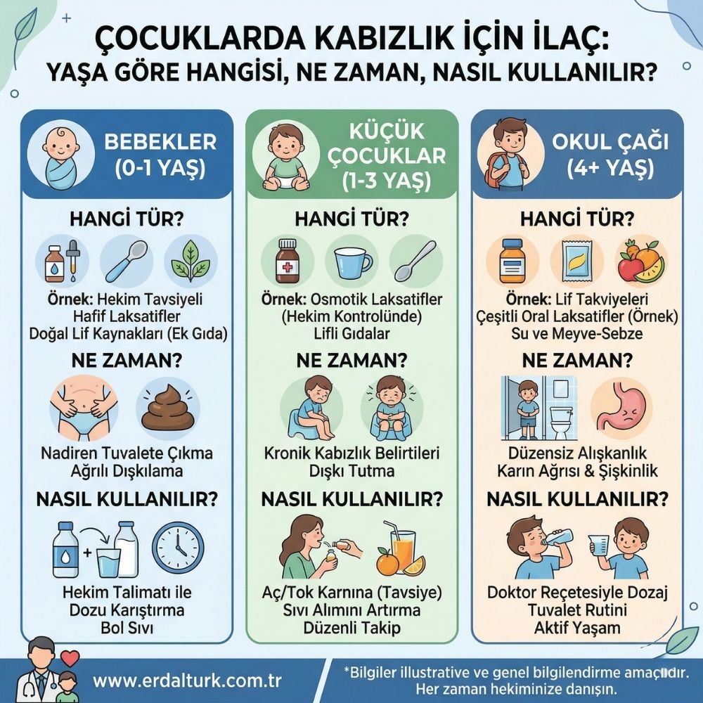  3 yaÅŸ kabÄ±zlÄ±k ilacÄ±