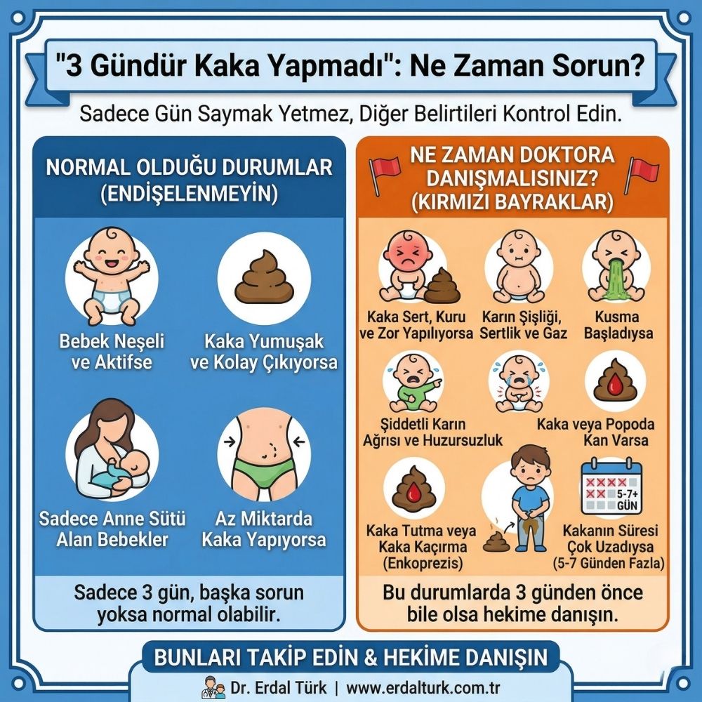  3 yaÅŸ kabÄ±zlÄ±k