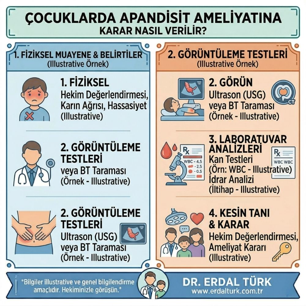 Ã§ocuklarda apandisit ameliyatÄ± nasÄ±l olur
