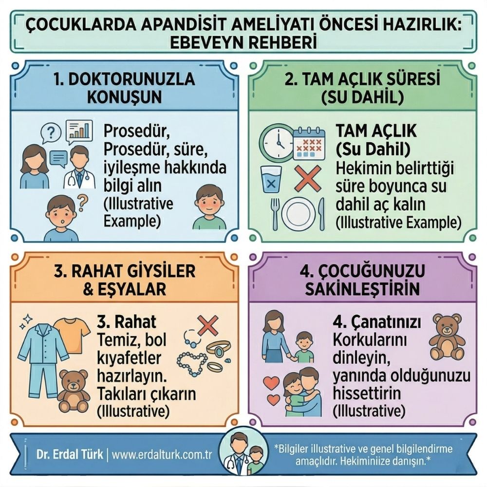 Ã§ocuklarda apandisit ameliyatÄ± nasÄ±l yapÄ±lÄ±r