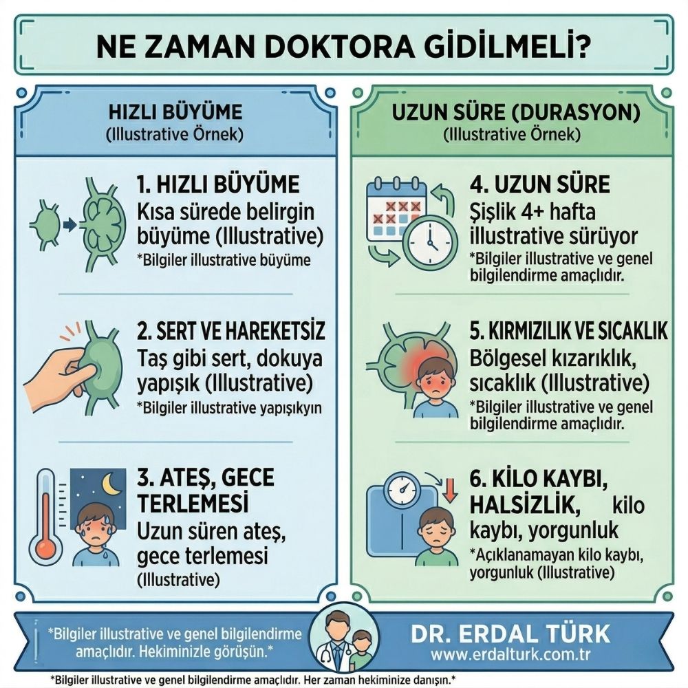Ã§ocuklarda lenf bezi ÅŸiÅŸmesi kanser mi