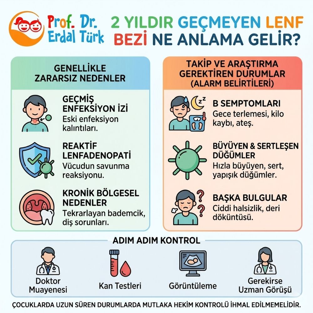 kasÄ±k bÃ¶lgesinde lenf bezi bÃ¼yÃ¼mesi