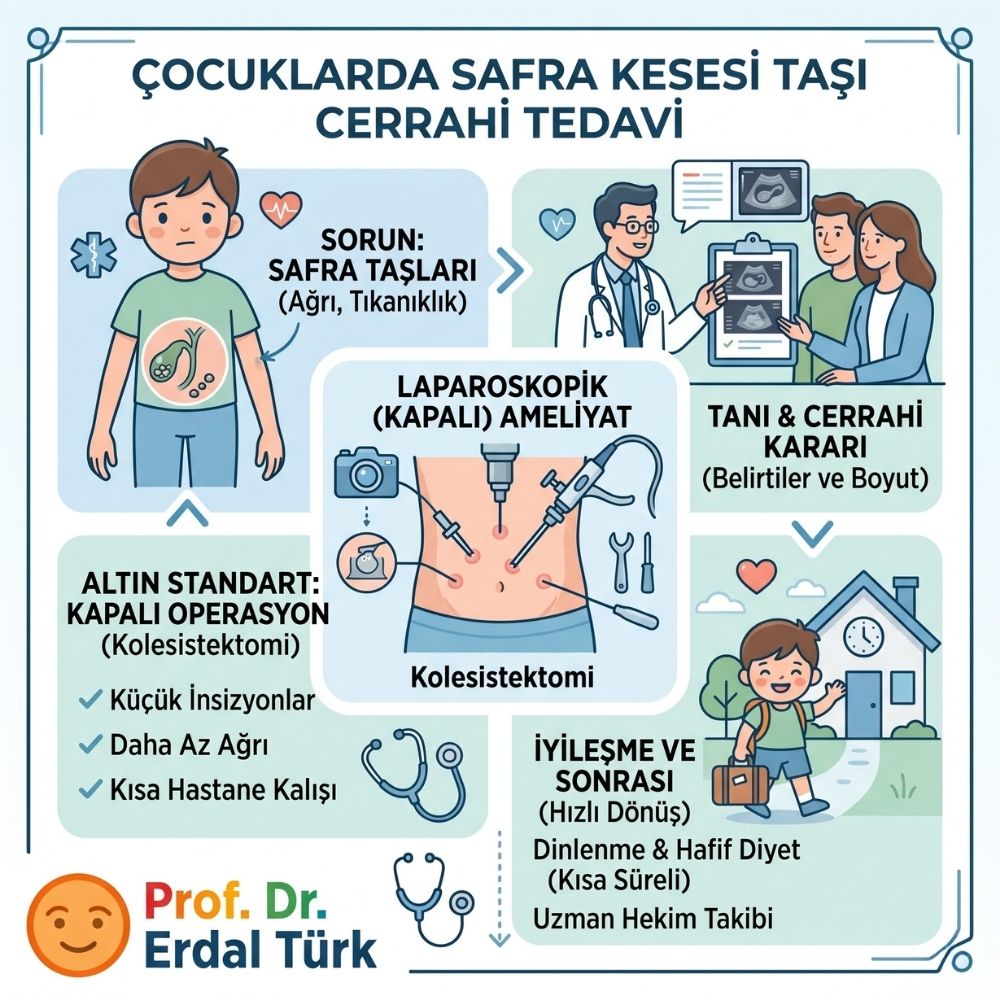 Ã§ocuklarda safra kesesi taÅÄ± tedavisi