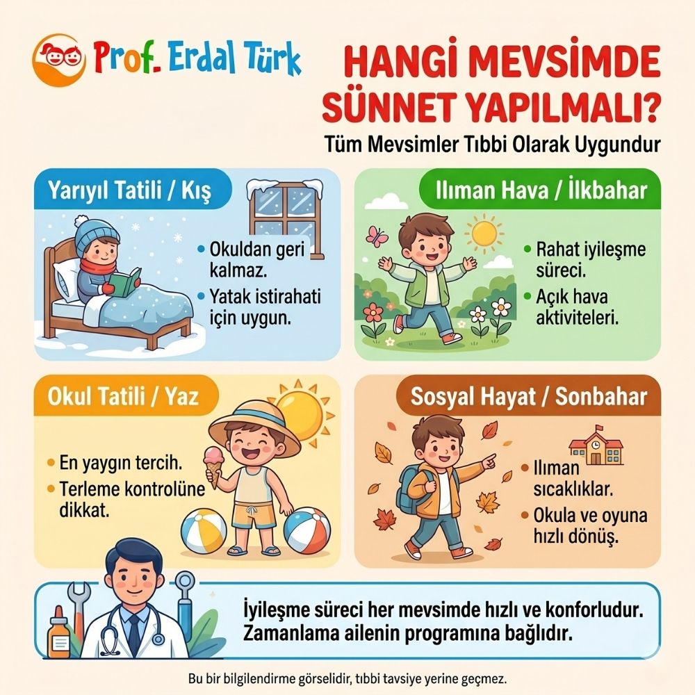 sÃ¼nnet Ã§ocuÄa nasÄ±l anlatÄ±lÄ±r 