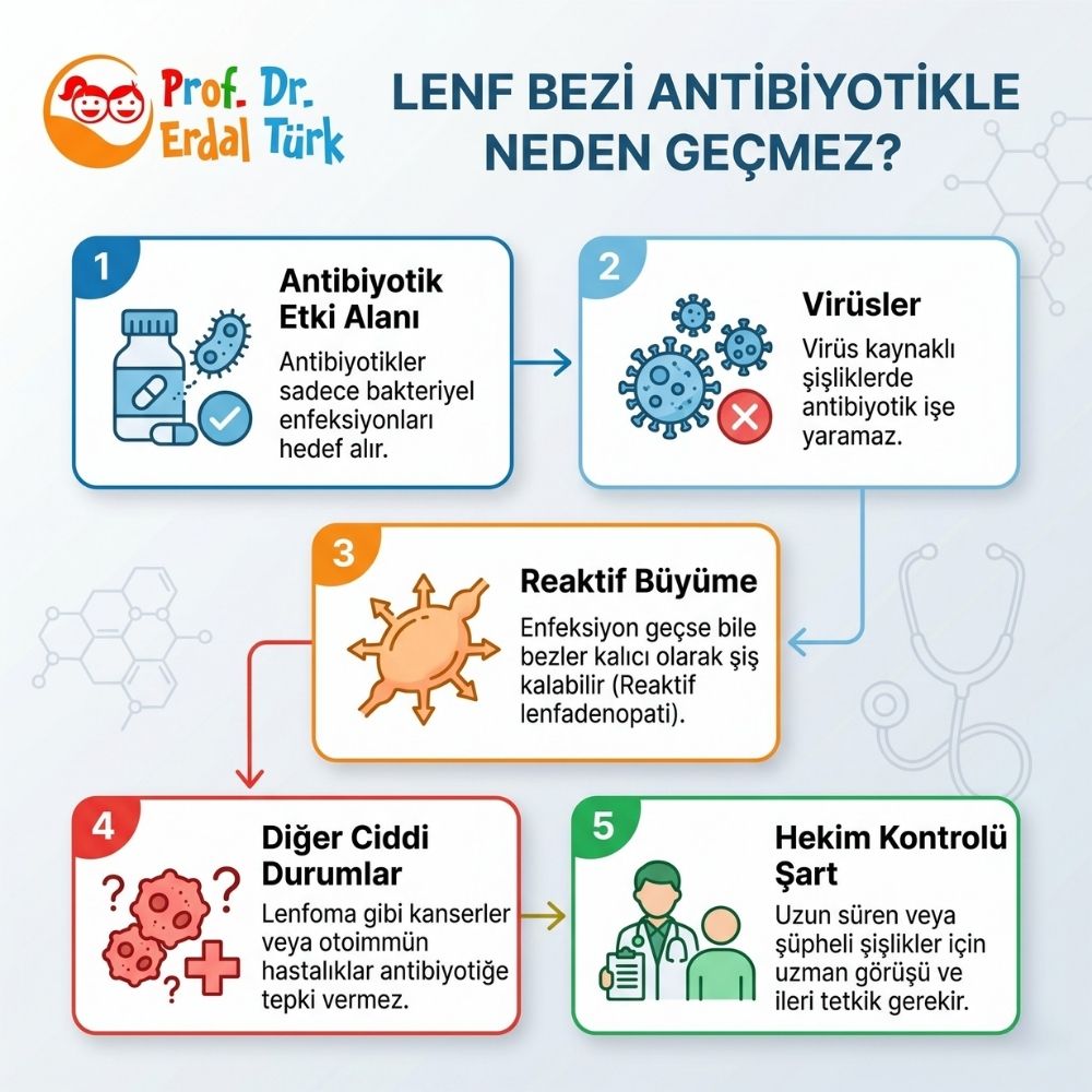 Ã§ocuklarda lenf bezi bÃ¼yÃ¼mesi