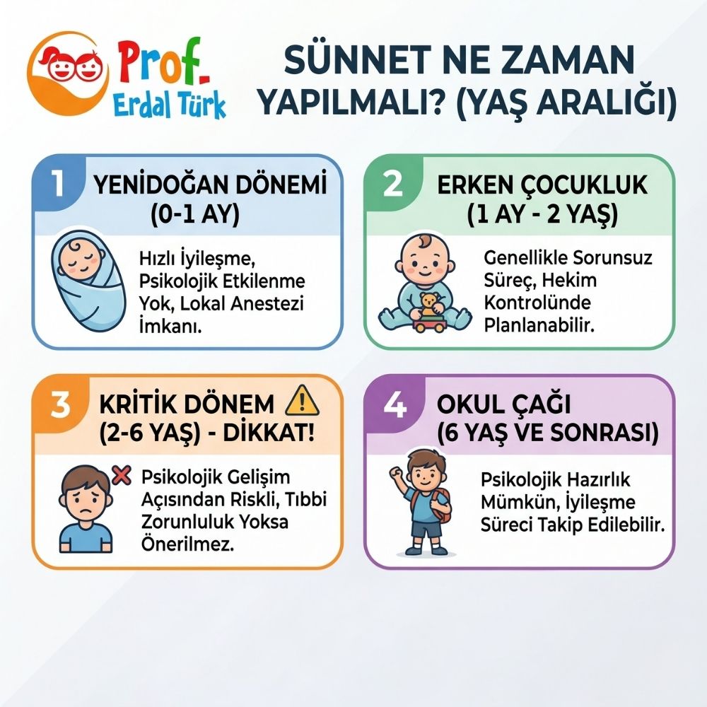 sÃ¼nnet hangi ayda yapÄ±lmalÄ±