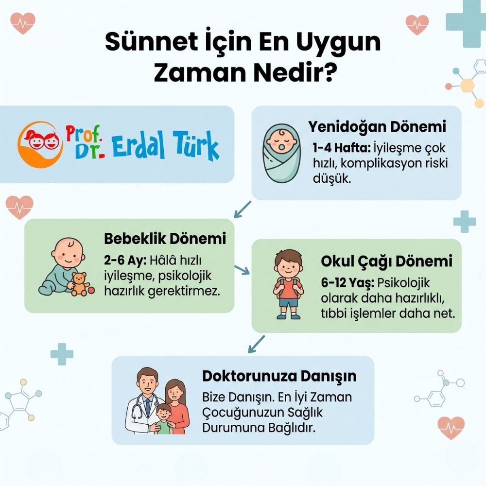 sÃ¼nnet ne zaman yapÄ±lÄ±r