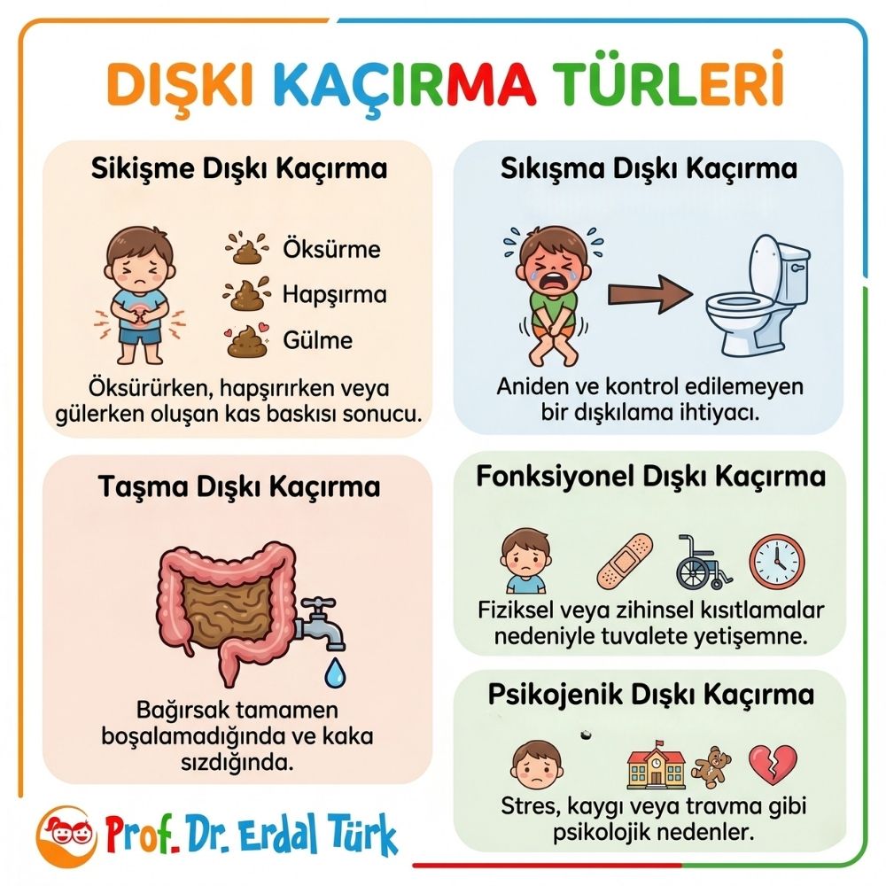 bÃ¼yÃ¼k abdest tutamama hangi doktora gidilir