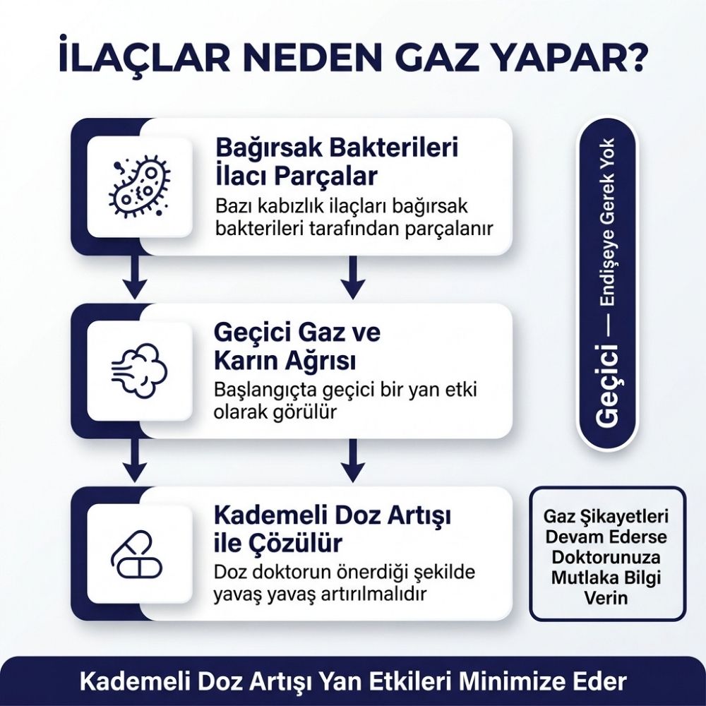 Ã§ocuklarda kabÄ±zlÄ±k iÃ§in Åurup