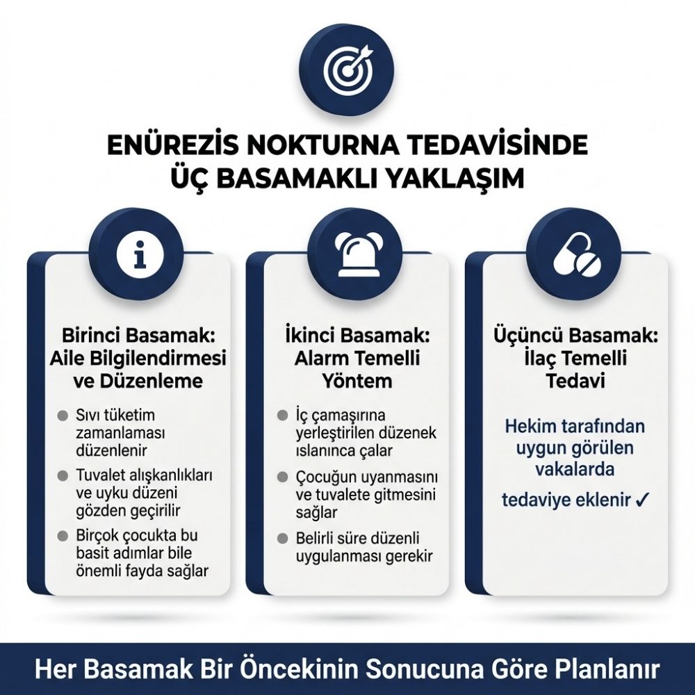 altÄ±nÄ± Ä±slatan Ã§ocuÄa kesin Ã§Ã¶zÃ¼m