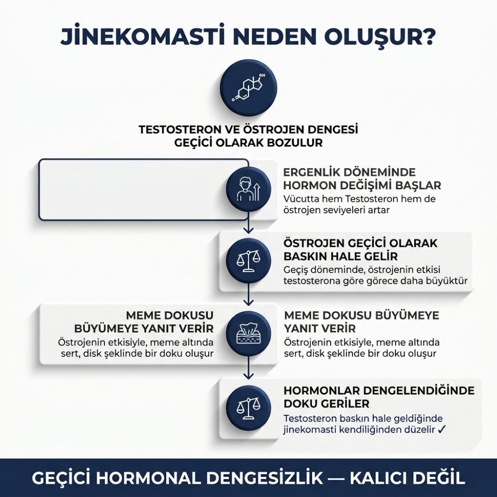 kÄ±z Ã§ocuklarÄ±nda memede sertlik