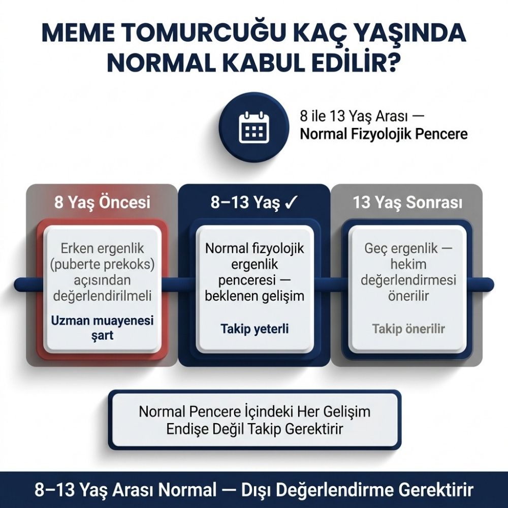 Ã§ocuklarda meme kanseri olur mu