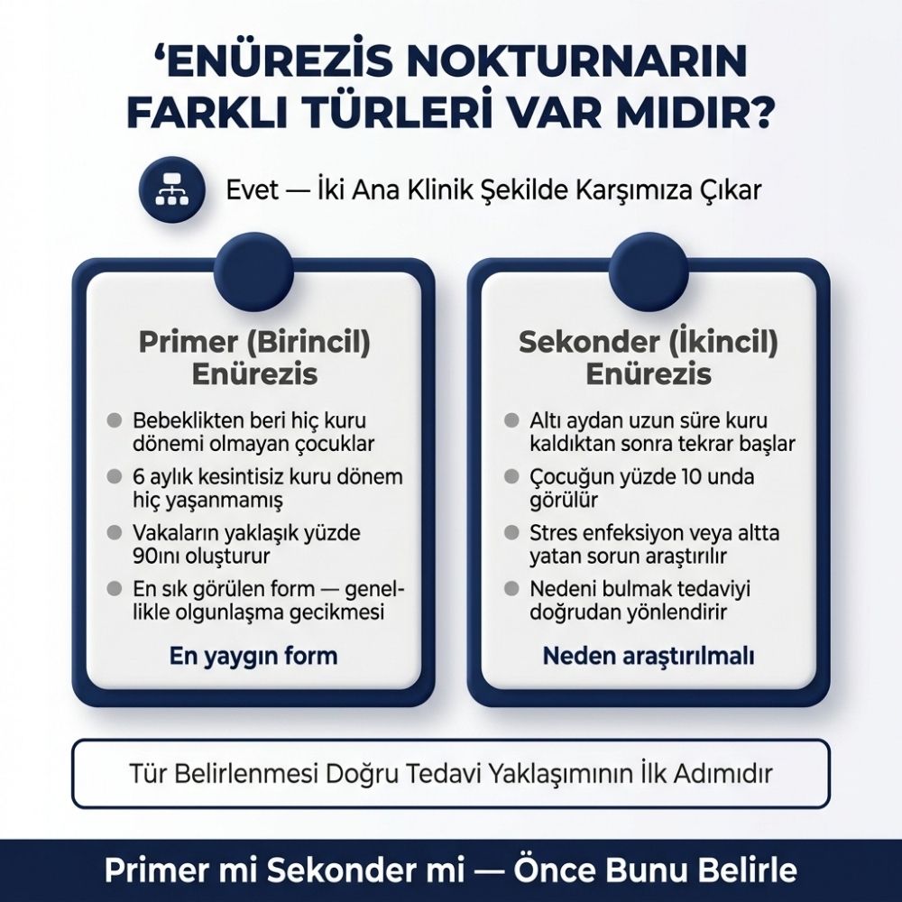 gece altÄ±nÄ± Ä±slatan Ã§ocuÄa ilaÃ§