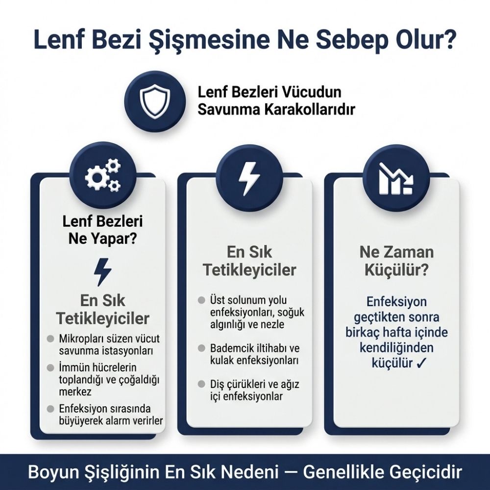 lenfanjiom tedavisi