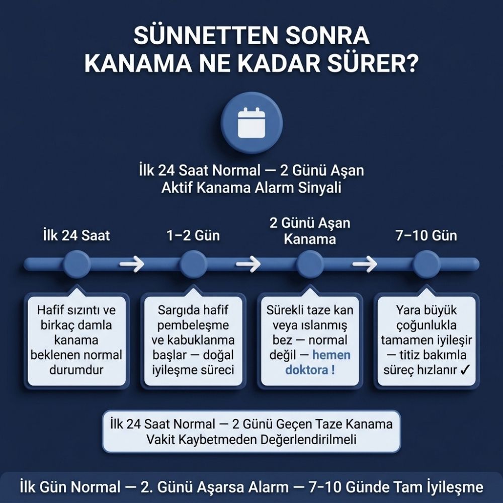 sÃ¼nnetten 1 hafta sonra kanama