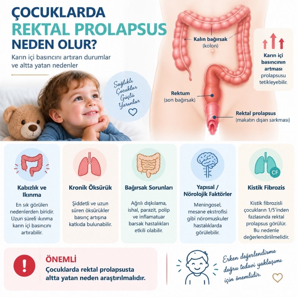 Ã§ocuklarda rektal prolapsus